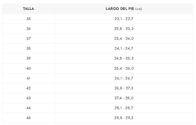 Tabla de Tallas