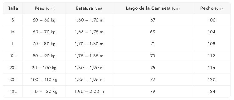 Tabla de Tallas