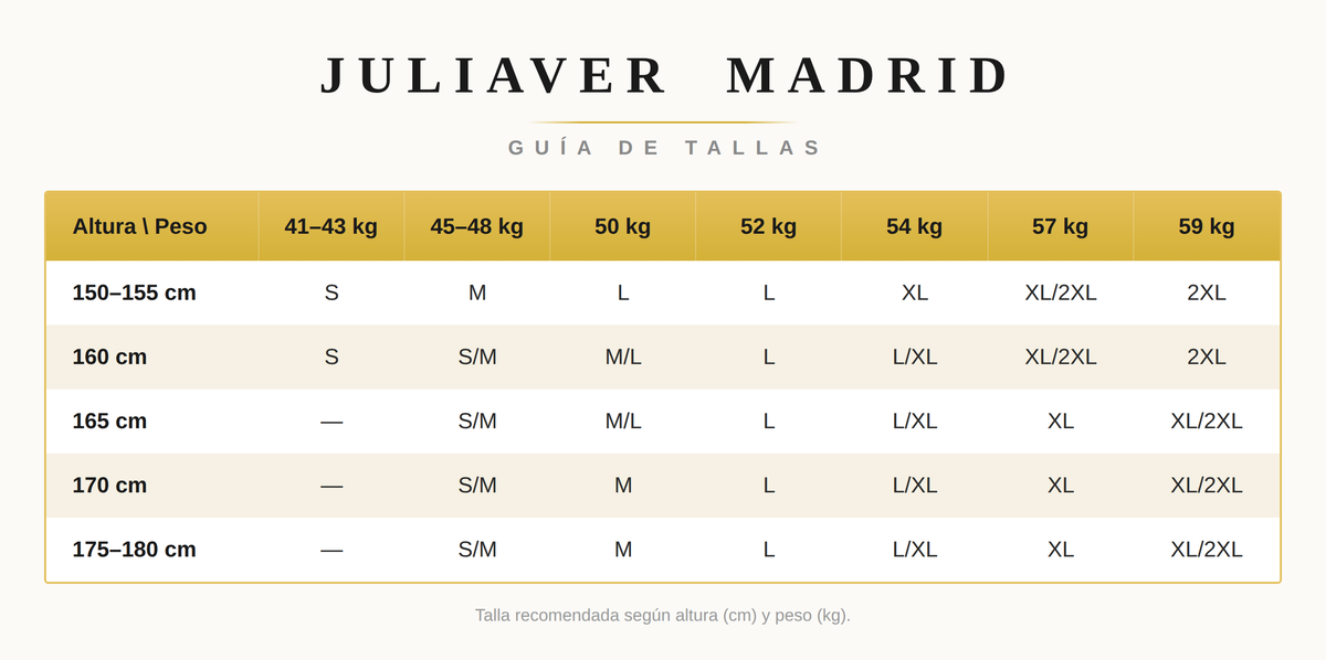Tabla de Tallas