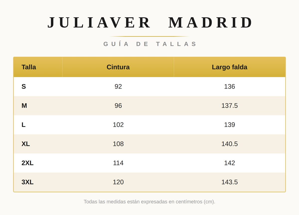 Tabla de Tallas