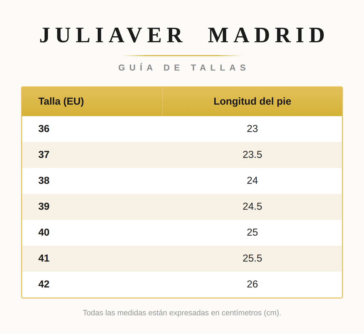Tabla de Tallas