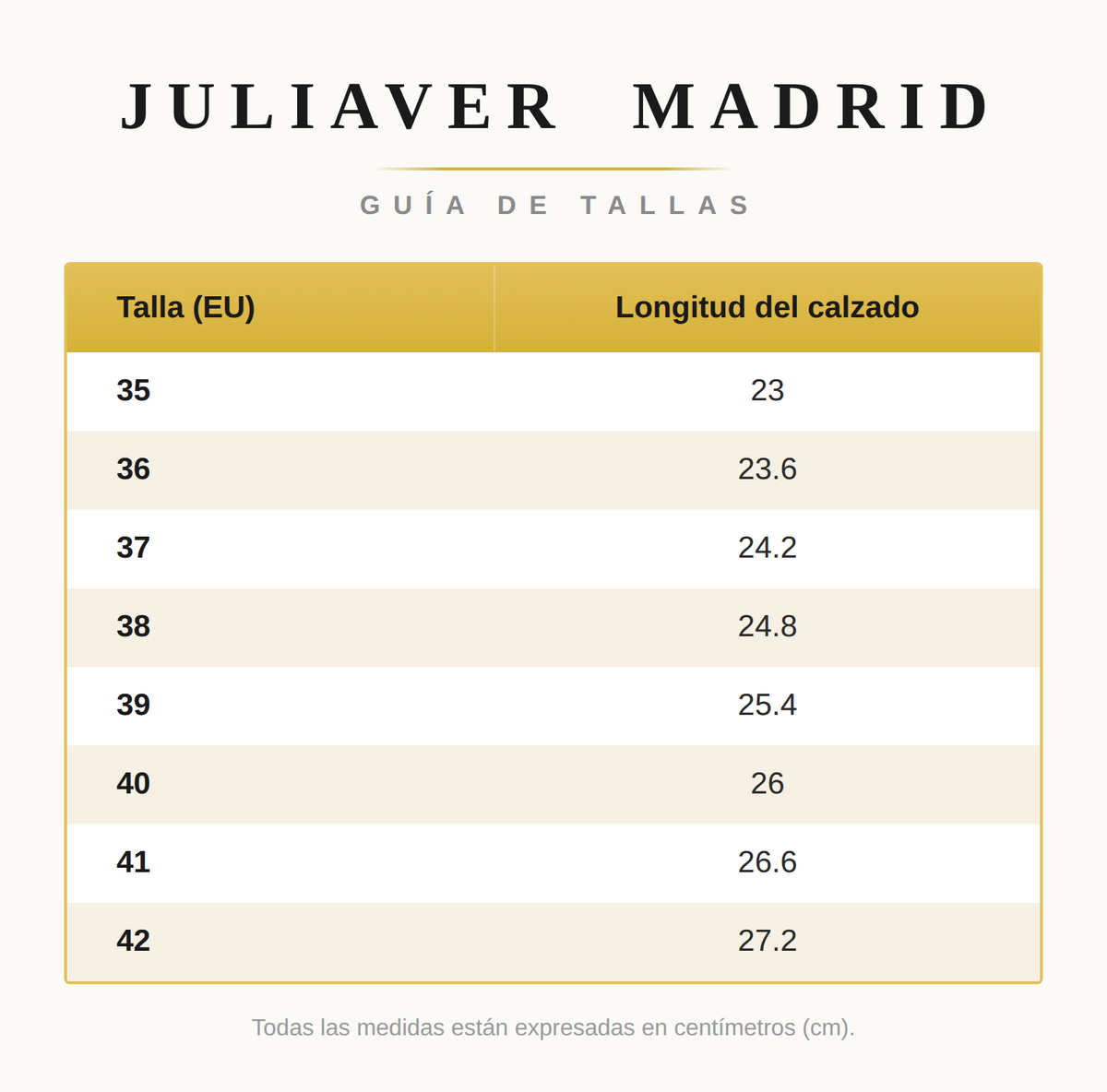 Tabla de Tallas