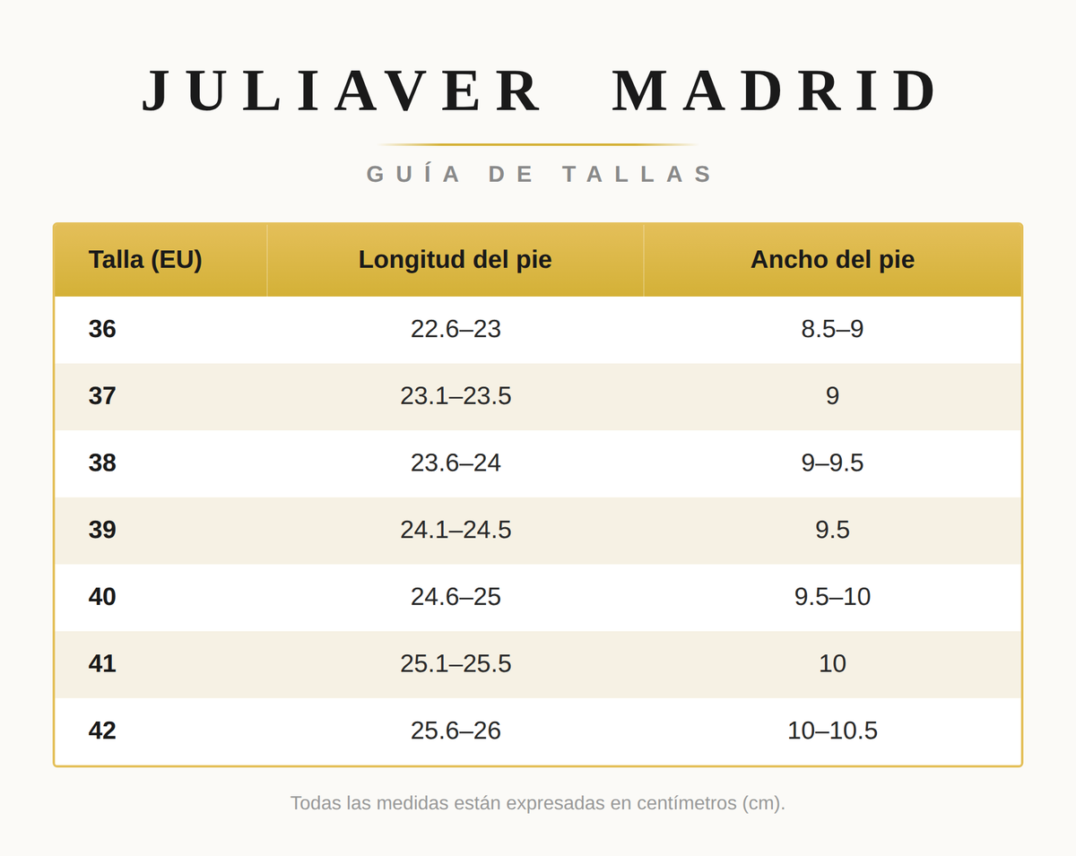 Tabla de Tallas