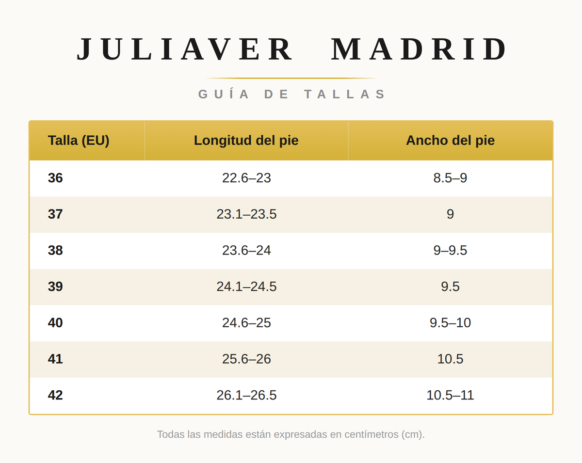 Tabla de Tallas