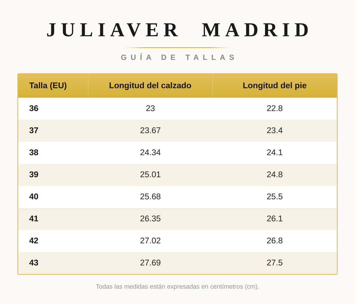 Tabla de Tallas