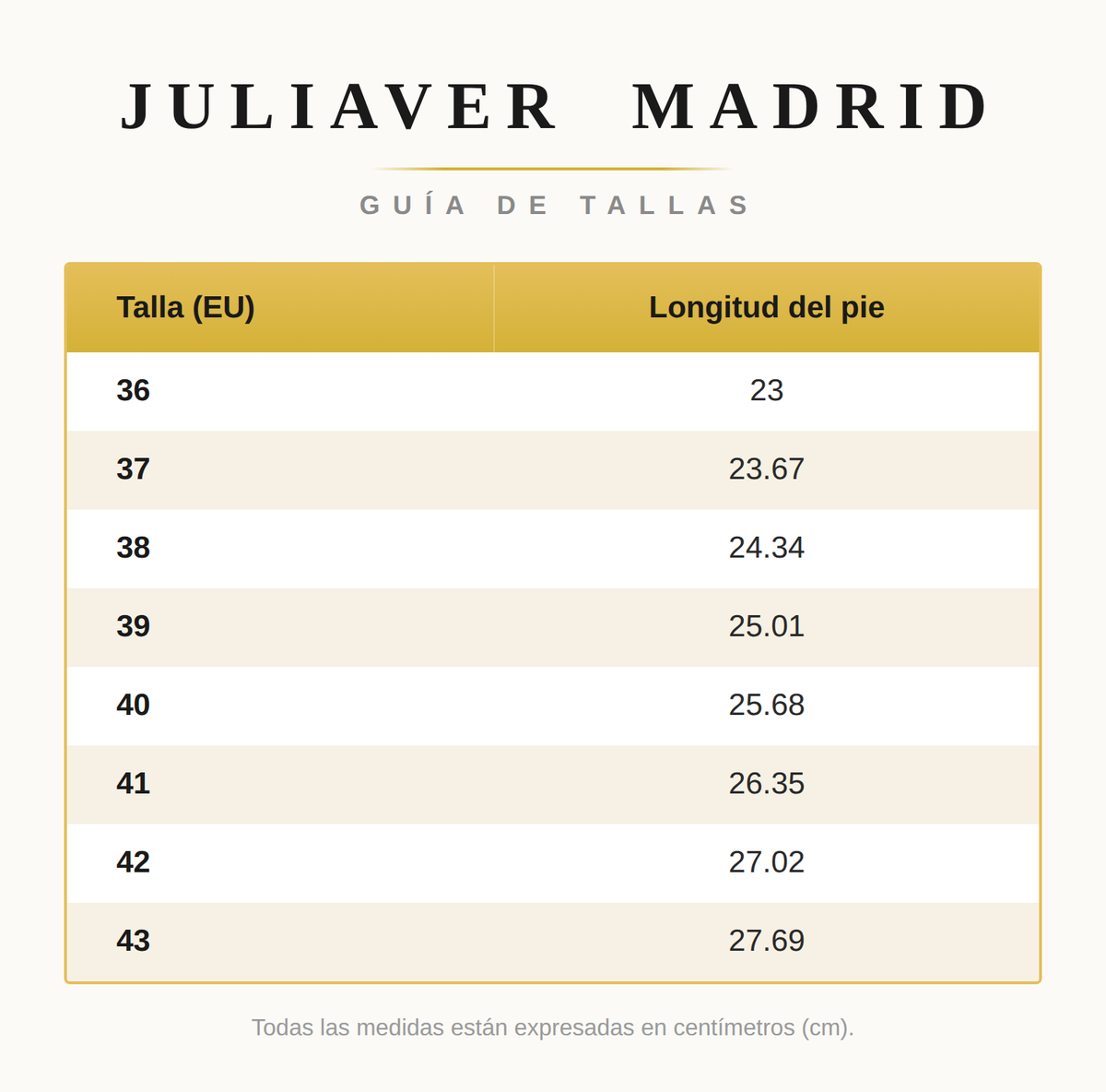 Tabla de Tallas