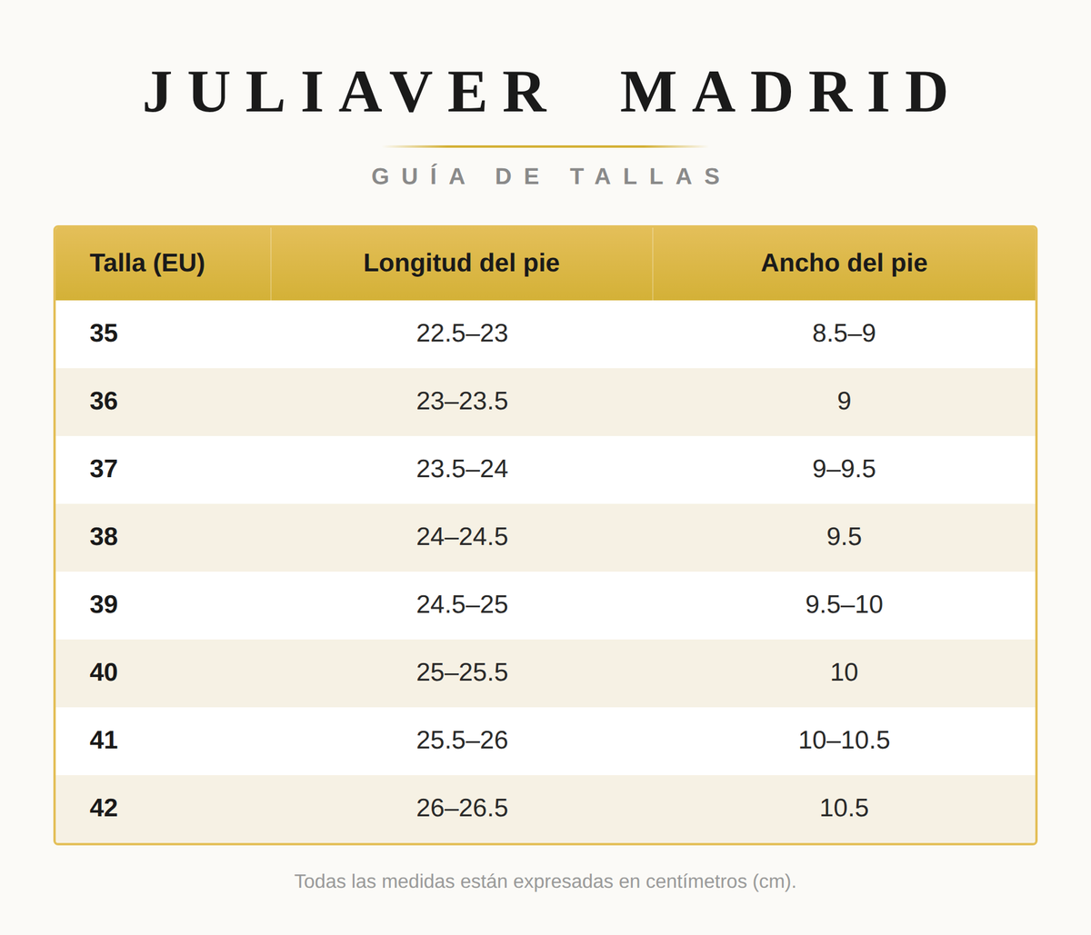 Tabla de Tallas