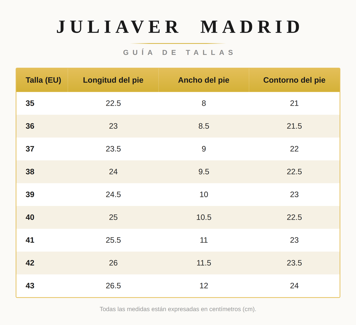 Tabla de Tallas