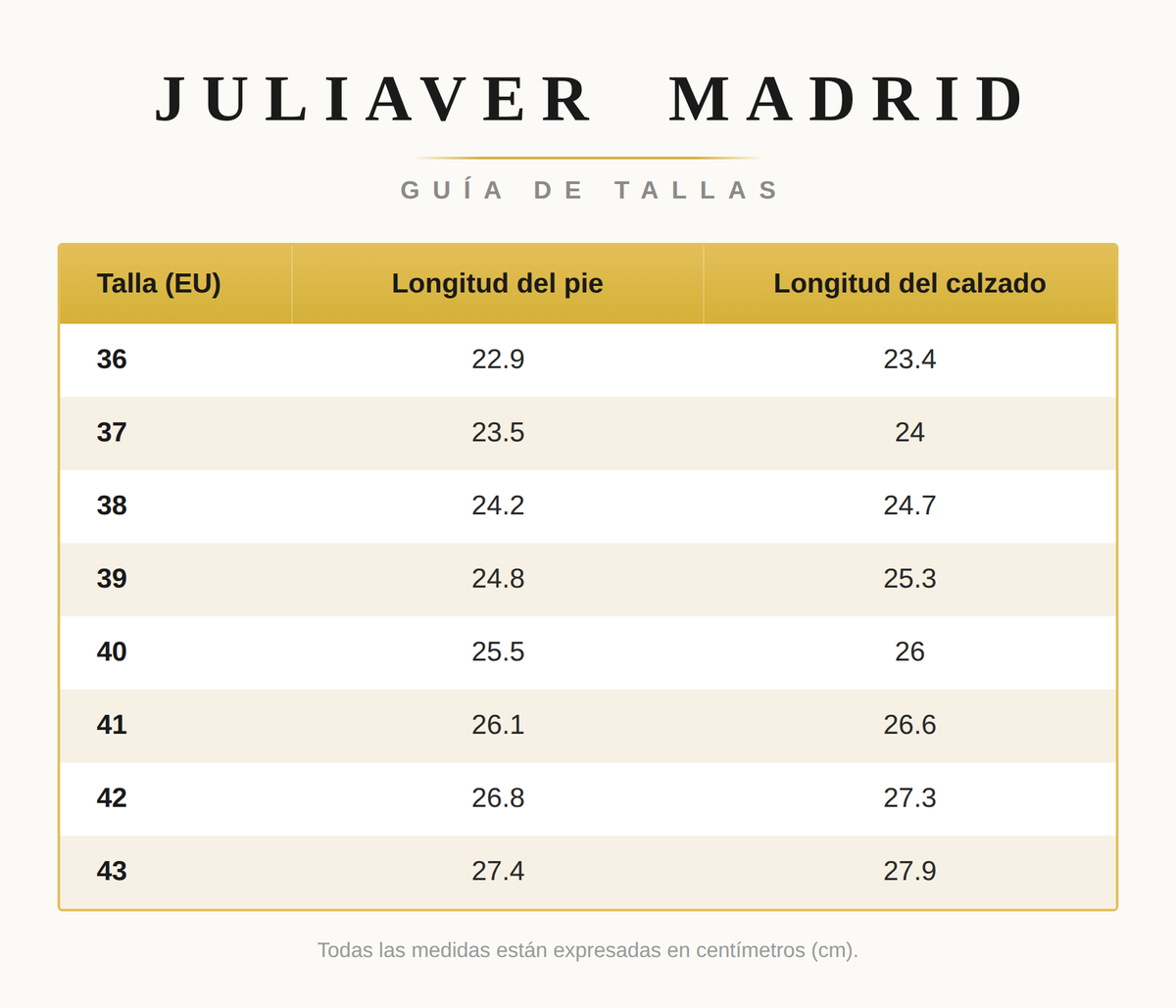 Tabla de Tallas